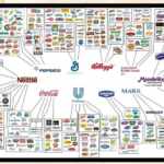 10 food multinational corporations