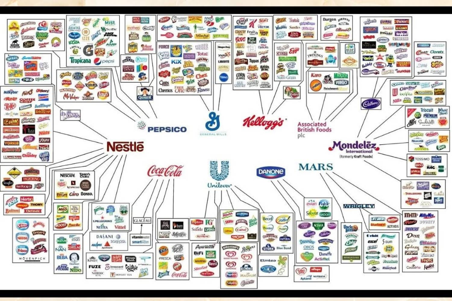 10 food multinational corporations