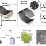 Recycled Rubber Electronic Energy Storage Materials
