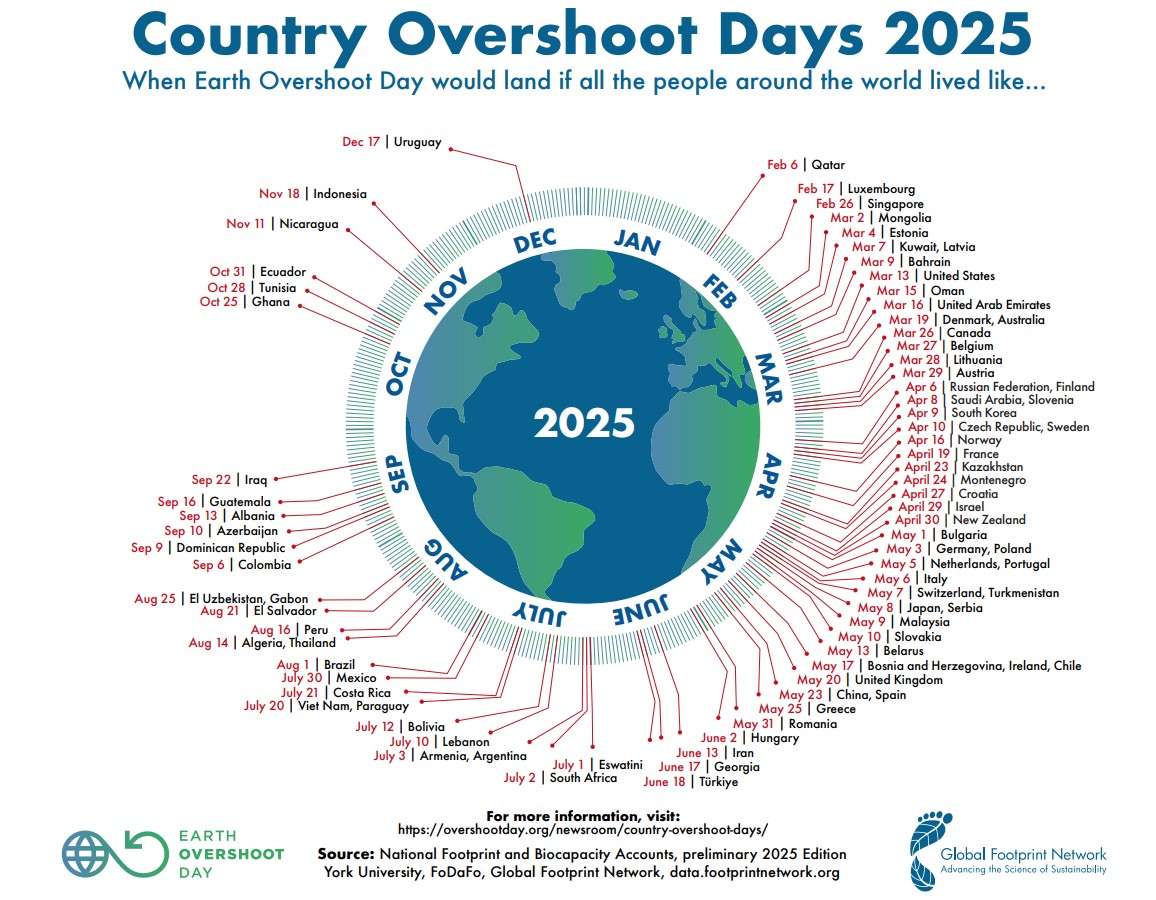 Earth Overshoot Day